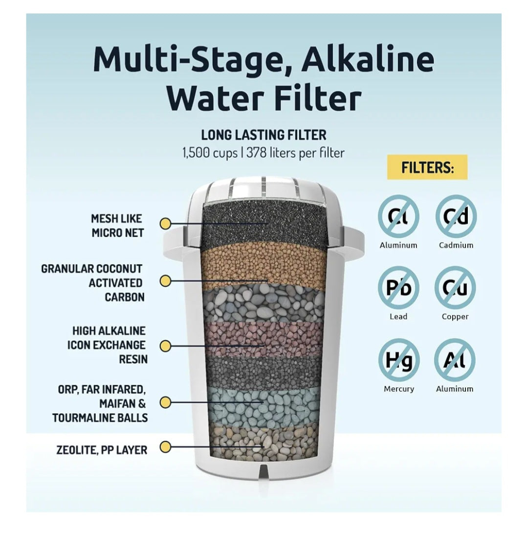 -001 NEW ITEM-pH Recharge Glass Alkaline Water Filter Dispenser - Countertop Water Filter System