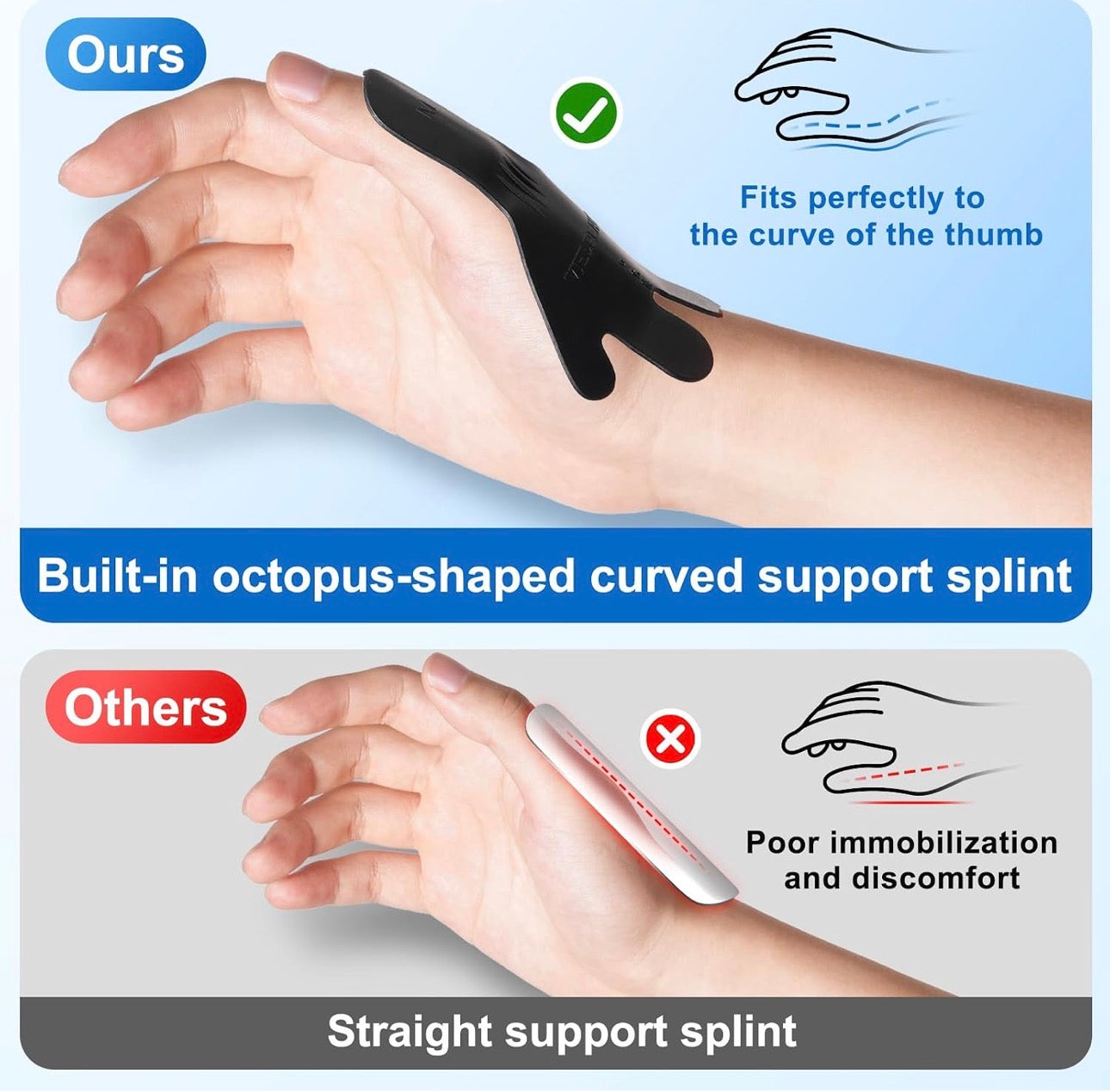 Velpeau Thumb and Wrist Brace Spica Splint for for Arthritis and Support, S