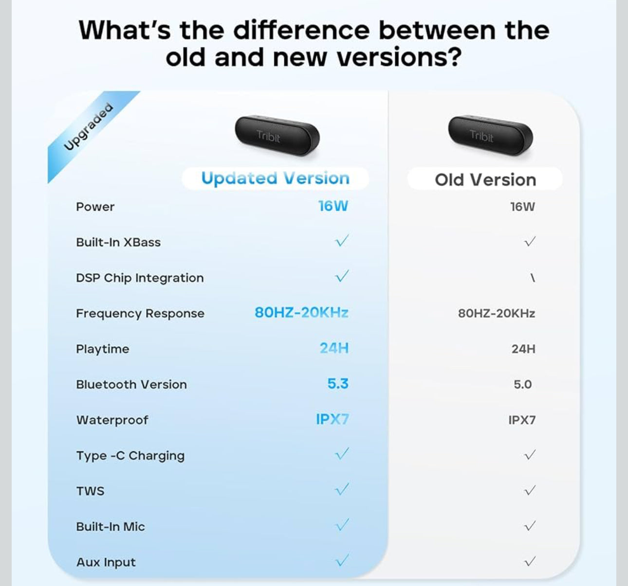 Tribit XSound Go Bluetooth Speaker, 16W Portable Wireless Speaker - Black