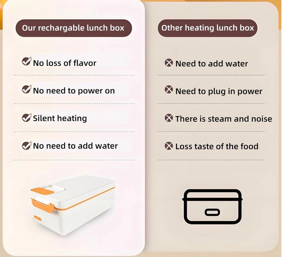 9a Electric Heating Lunch Box, USB Rechargeable Cordless Heated Lunch Box, 1L Ultra