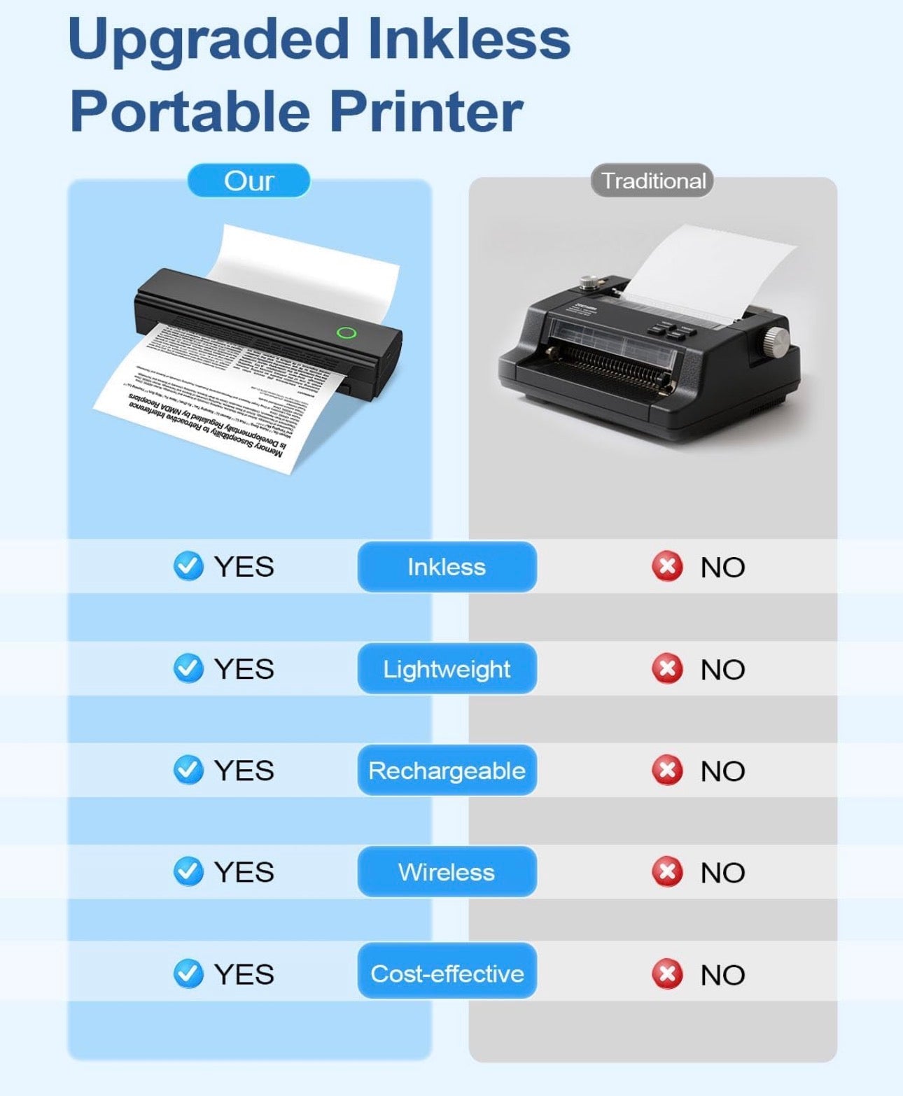 NADAIIN Portable Thermal Printer