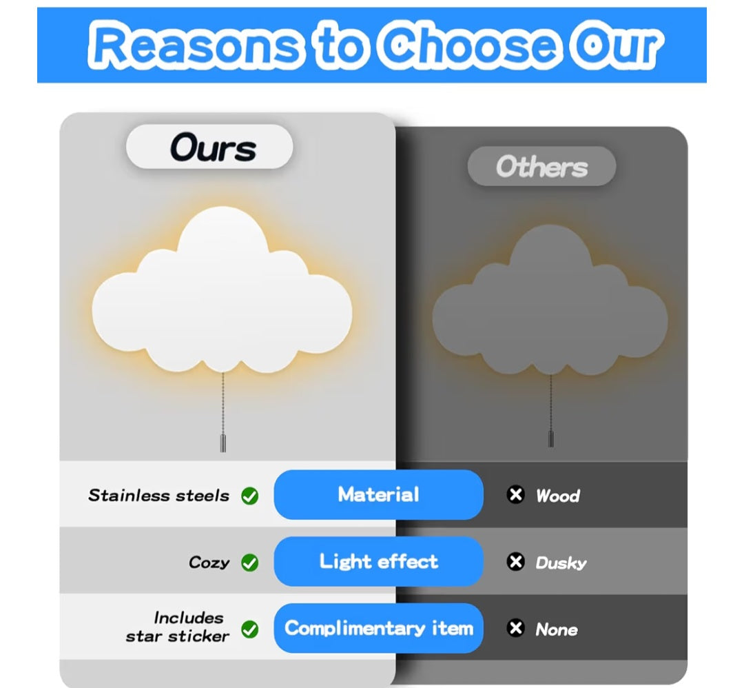 Cloud Light 2 Pack Battery-Powered Wall Lamps