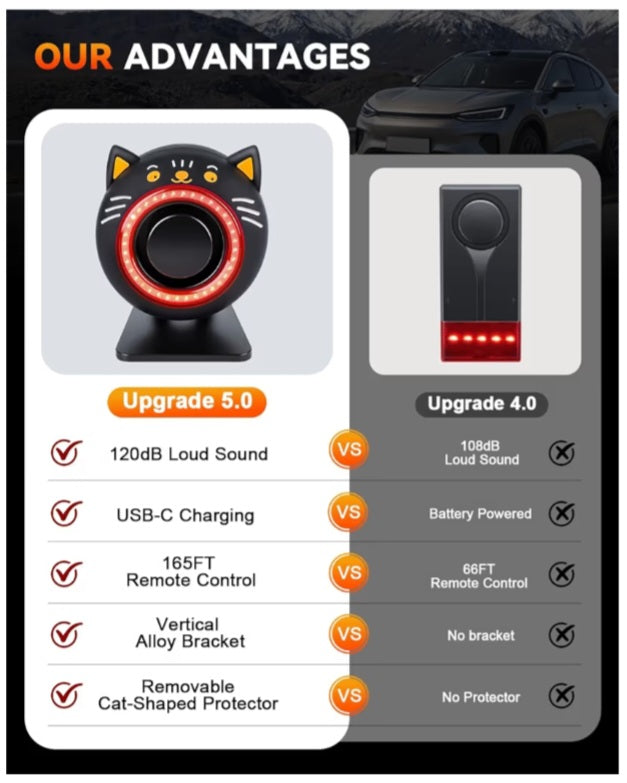 Wireless Remote Anti Theft Car Device 120dB with Motion Sensor Alarm & Red Light